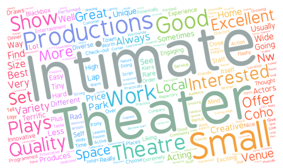 AudSurveyWordCloud